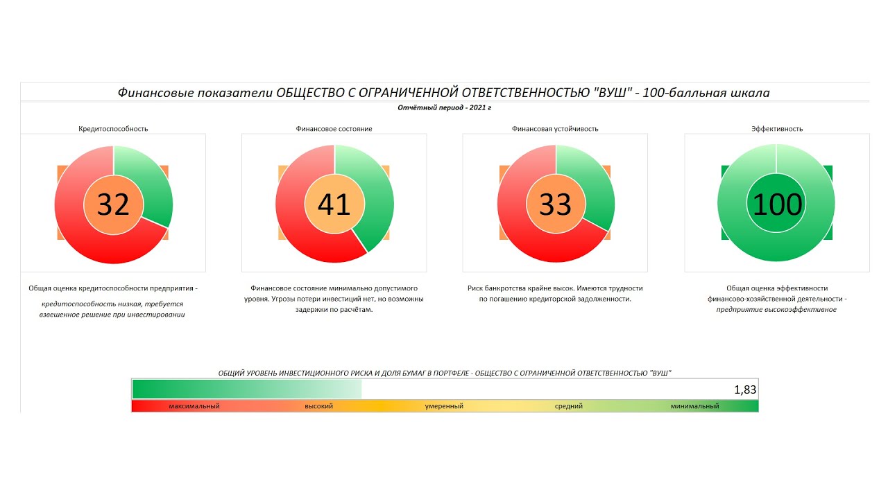 Приложение вуш. ООО вуш. Вуш лого. ООО вуш Ростов. Вуш сервис тим