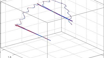 Dynamic Filtering using Kalman Filtering