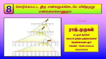 |DO YOU KNOW? HOW TO FIND A NUMBER BETWEEN 2 RATIONAL NUMBERS|GURUSISHYANKALVI|LET