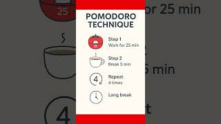 Want to BOOST Productivity & Focus in Just 25 Minutes?? | Pomodoro Technique🍅⏱️#shorts #pomodoro