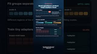Quantization Explained: How LLMs Get Smaller and Faster