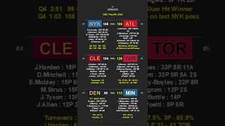 NBA Playoffs 本日まとめ 2026/04/23(ET)