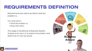 NSW Software Engineering Topic 1 Software Design: Requirements and Specifications