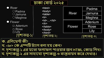 HSC ICT || Chapter 4 || ওয়েব ডিজাইন পরিচিতি ও HTML || Dhaka Board 2025 || ঢাকা বোর্ড ২০২৫ ||
