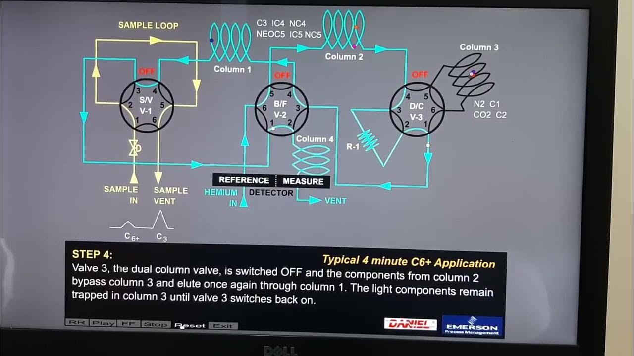 Gas Chromatography working principle animation YouTube