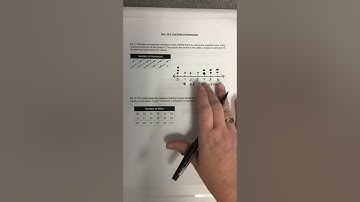 Sec  10-2 Dots Plots & Histograms