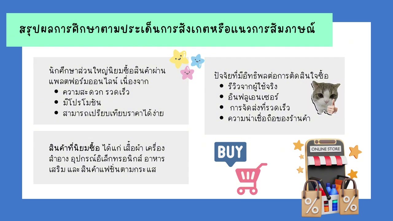 พฤติกรรมการซื้อสินค้าออนไลน์ของนักศึกษามหาวิทยาลัยขอนแก่น