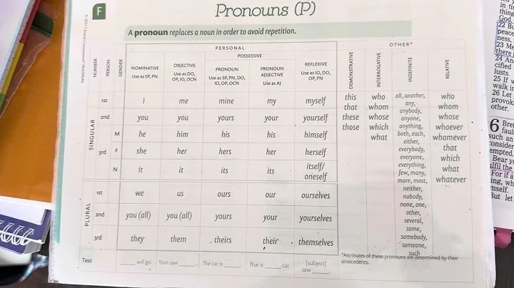 CC Essentials - Chart F: Pronouns songs 