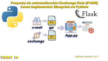 Creando una Rest API con Flask usando Blueprint video 14