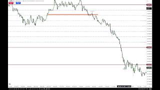 NQ Futures Review & Commentary \ May 28, 2026