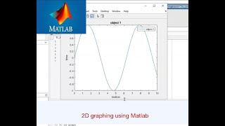 How to use MATLAB 2D Graphing