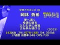 中日ドラゴンズ 岡林勇希選手 個人応援歌【MIDI】