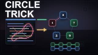 The DP Trick That Makes Circular Arrays Easy (House Robber II)