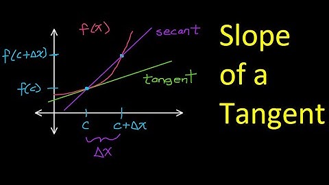 2.1A The Slope of a Tangent Line (Intro to Derivatives)
