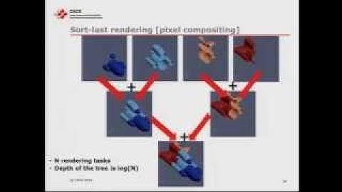 Visualization and Graphics Tutorial 2/7: Visualization .
