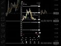 ##vix (-)3,52% 14may26 23:00 kapanış verileri