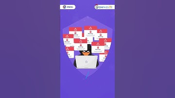 Privacy Takes Center Stage with OMAIL