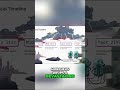 Humanity's Shocking Truth: AI War &amp; Our True Physical State REVEALED! #shorts
