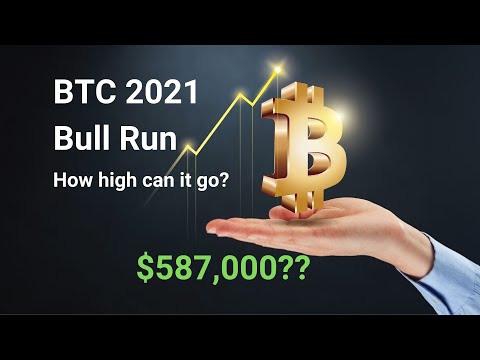 Can Bitcoin reach $587,000 this cycle?