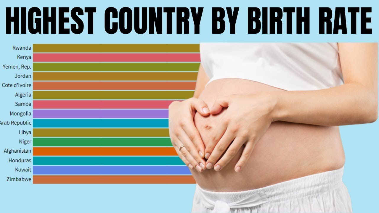 Country of birth. Birth Страна производитель. Birth rate by Country. Birth rate Czech Republic.