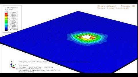 Abaqus- impact of steel ball on Composite