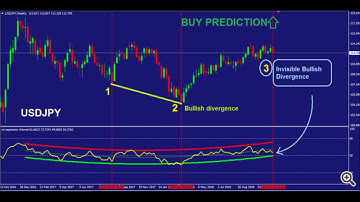 RSI trading strategy mt4 - how to use rsi indicator as a trading strategy