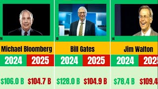 Richest People in the World: 2024 vs 2025 Wealth Comparison
