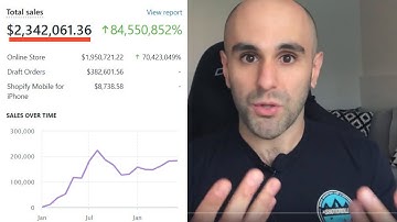 High Ticket Dropshipping - Do’s and Don’ts to Reach $2,342,061.36 for a Single Store