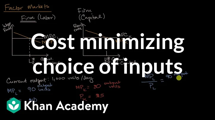 Cost minimizing choice of inputs | Microeconomics | Khan Academy