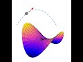 High Dimensional Geometry Of Everyday Motion (Visualizing Projectiles in 5D)