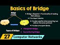 Bridge Basics in Computer Networks ๐