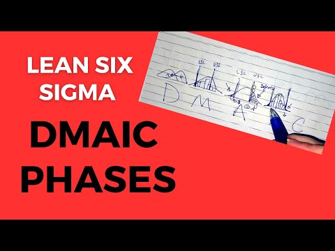 Lean Six Sigma