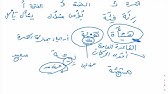 رسم الهمزة المتوسطة على ياء والمفردة على السطر - YouTube