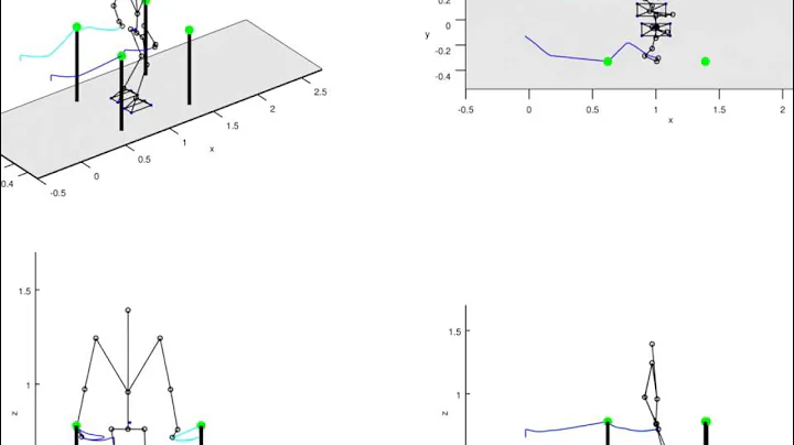 Walking on stairs with multiple contacts