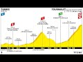 Tour de Francia 2019 Etapa 14 20 07 2019