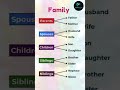 Family Relations 👨‍👩‍👧‍👦✨ | Learn 🔥🔥 #youtubeshorts #shortsfeed #shortsvideo #shortsviral #shorts