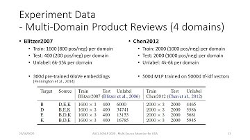 Multi-Source Attention for Unsupervised Domain Adaptation