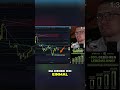 Krypto-Trading: Long &amp; Short Einstiege mit VWAP &amp; Fibonacci #shorts