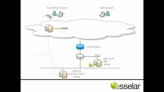 How to migrate to hosted two-factor authentication with Esselar. screenshot 4