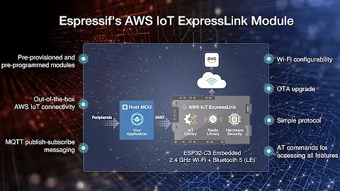 Espressif's AWS IoT ExpressLink Solution - DayDayNews