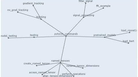 Pytorch Commands   Named tensors