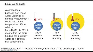 Humidity Notes Video