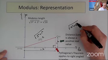 LC Maths HL Session 3 Complex Numbers