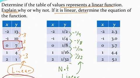 Determining if a table of values represents a linear function and writing the equation