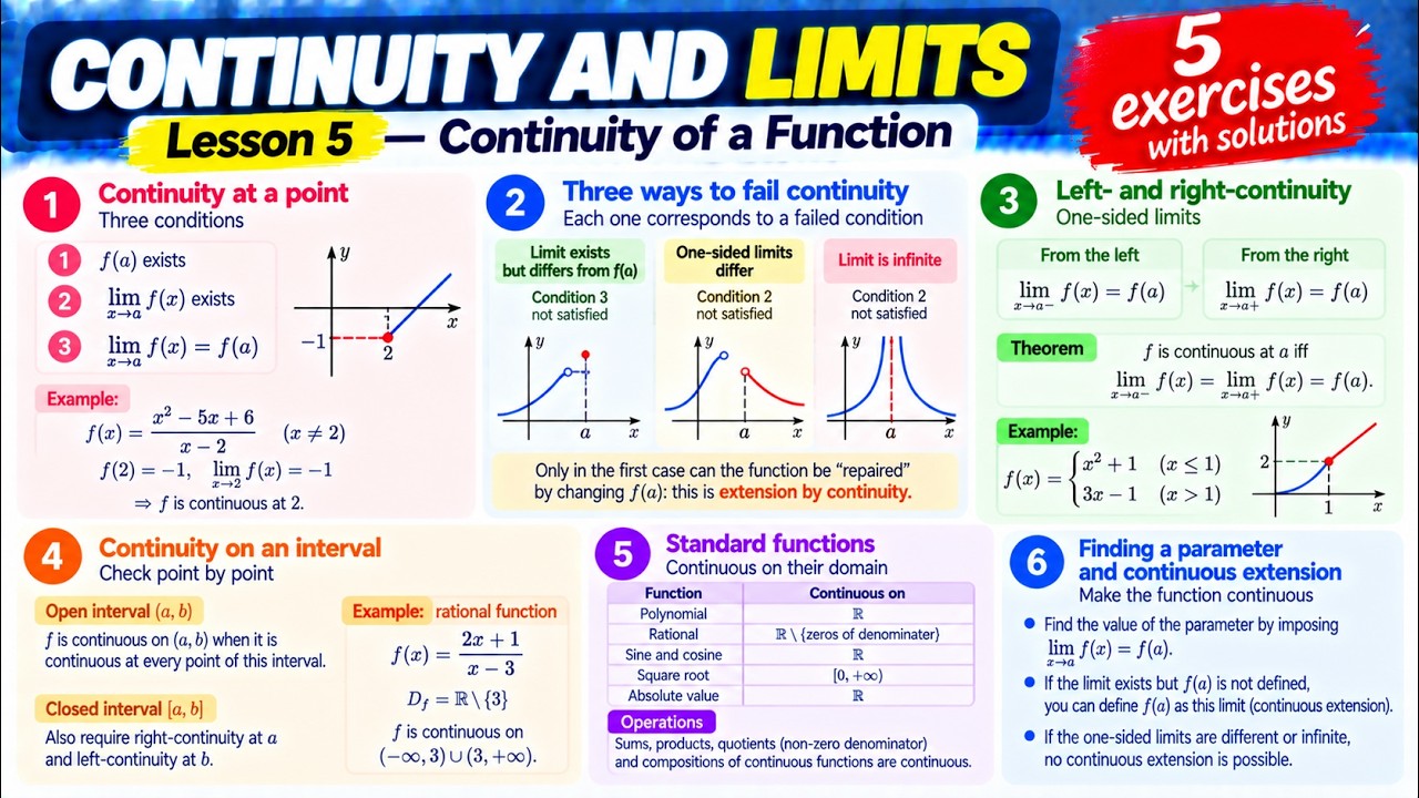 Continuity Explained: How to Test, Fix & Extend a Function | BAC Maths ...