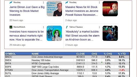 More Market Warnings As Stocks Continue To Move Higher