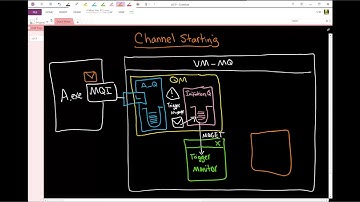 MQ: Channel Initiator