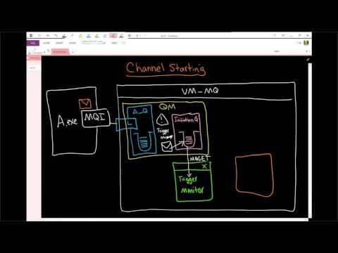 MQ: Channel Initiator