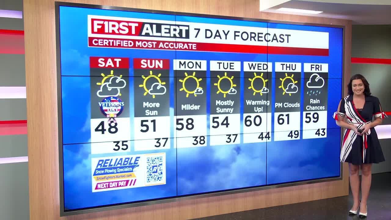 Northeast Ohio weather: Cooler start to holiday weekend - YouTube