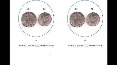 Monte Carlo simulation of coin toss